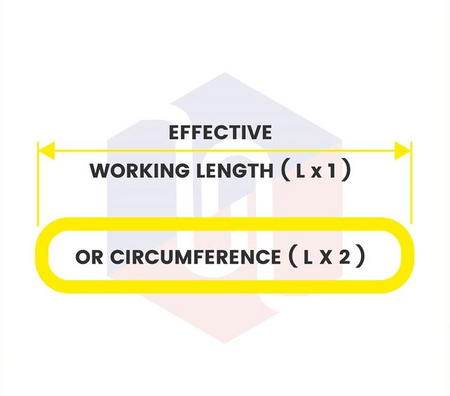 Diagram highlighting effective working length for Round Sling 3 Tonne, showcasing its application versatility and compliance with safety standards.