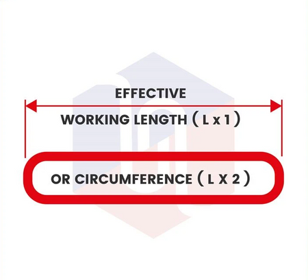 Round Sling 5 Tonne diagram shows color-coded design with safety factors, ideal for lifting polished, greasy, or cylindrical loads.